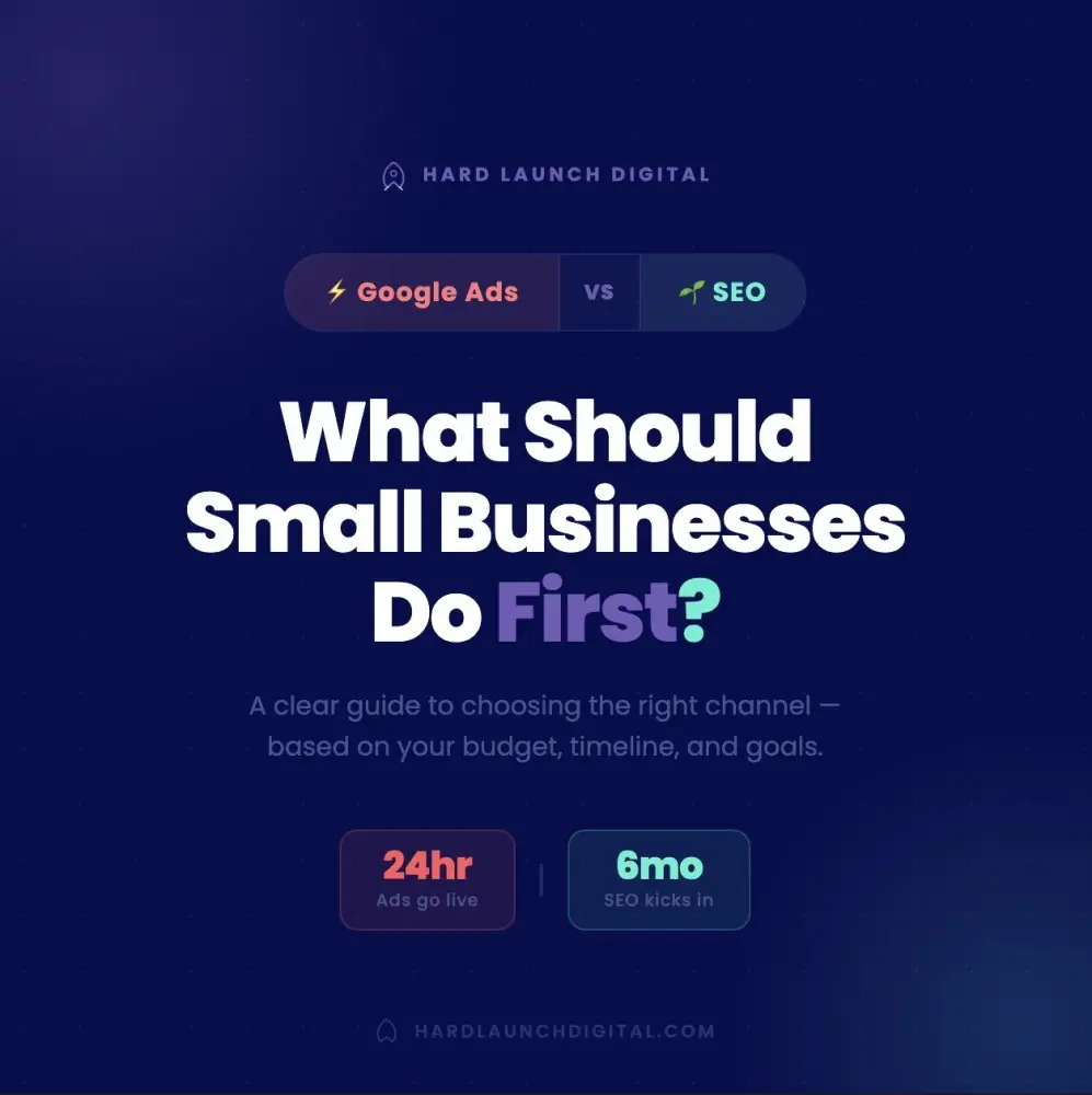 Google Ads vs SEO for Small Businesses: What Should You Do First?